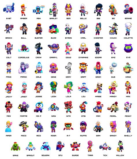 All Brawlers in Brawl Stars .